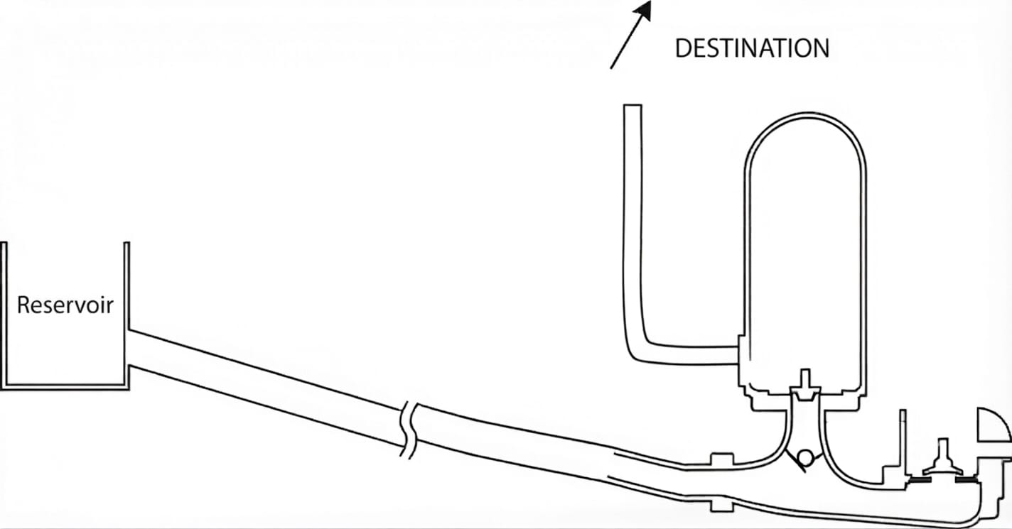 Bélier Hydraulique hydraulischer Widder Bomba Hidráulica Pompa Ad Ariete Idraulico hydraulic ram pump